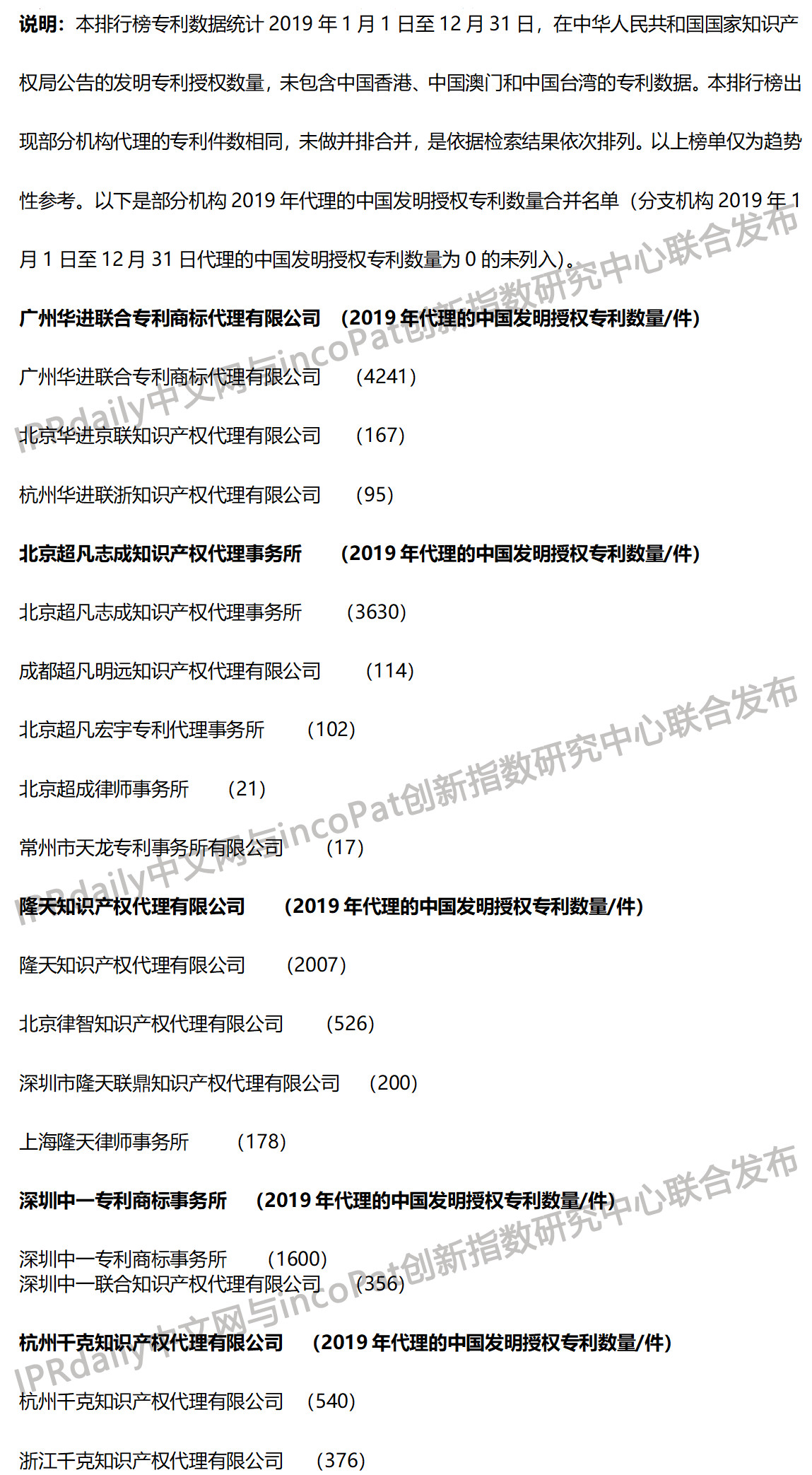 2019年全國(guó)專(zhuān)利代理機(jī)構(gòu)「發(fā)明授權(quán)專(zhuān)利代理量」排行榜（TOP100）