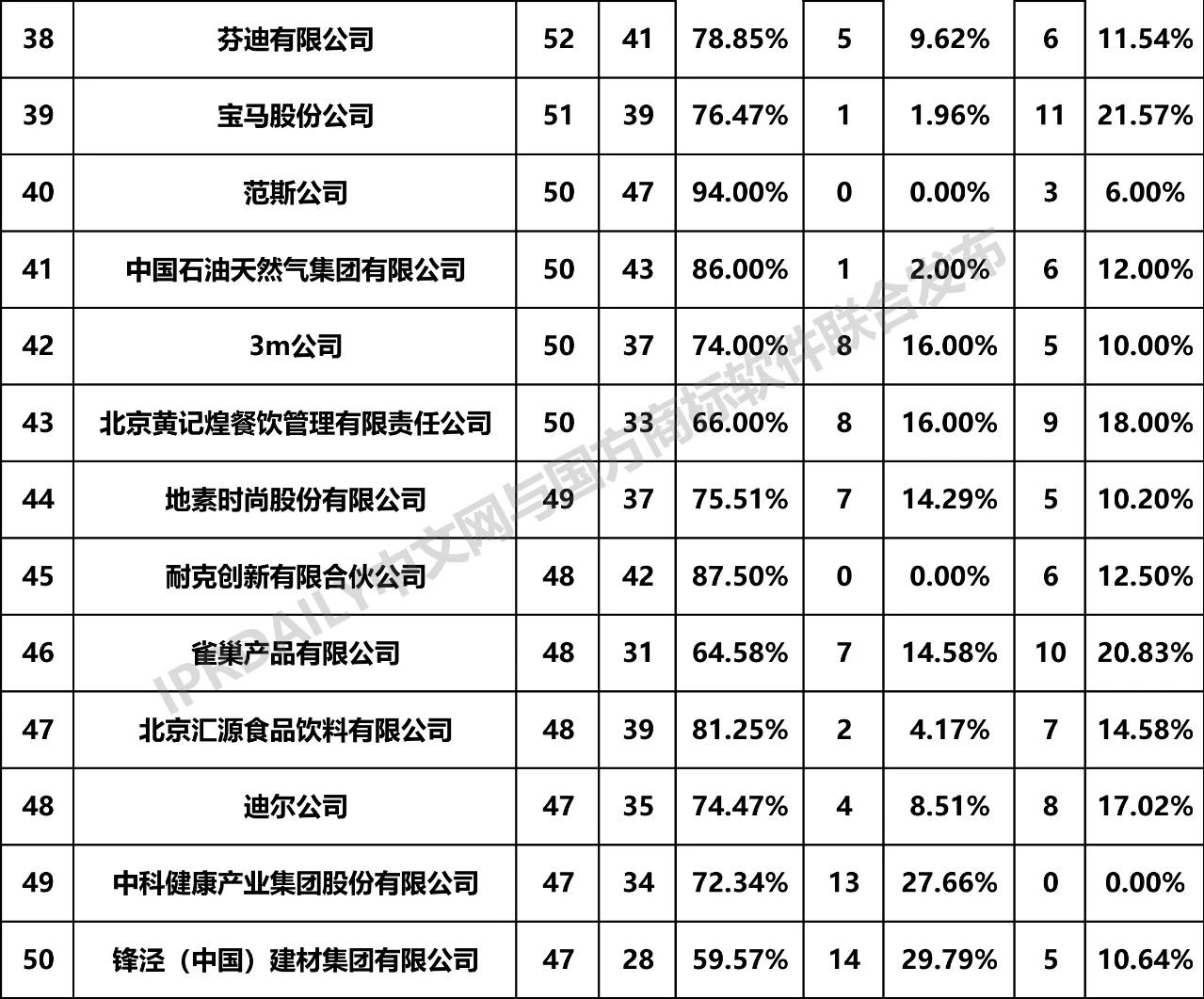 2019年全國商標(biāo)無效宣告請(qǐng)求案件「申請(qǐng)人」排行榜（TOP100）