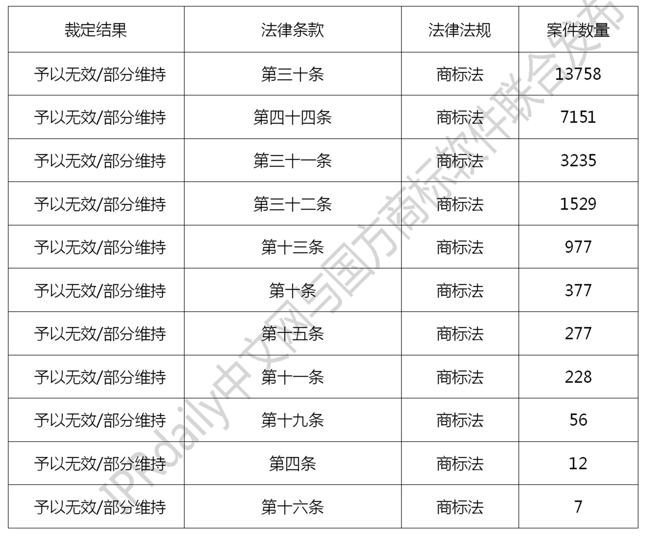 2019年全國商標(biāo)無效宣告請(qǐng)求案件「申請(qǐng)人」排行榜（TOP100）