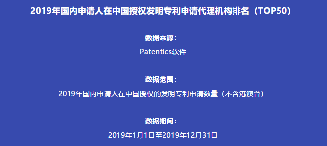 2019年國內(nèi)申請人在中國授權(quán)發(fā)明專利申請代理機(jī)構(gòu)排名（TOP50）