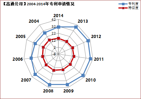 2019年國內(nèi)申請人在中國授權(quán)發(fā)明專利申請代理機(jī)構(gòu)排名（TOP50）