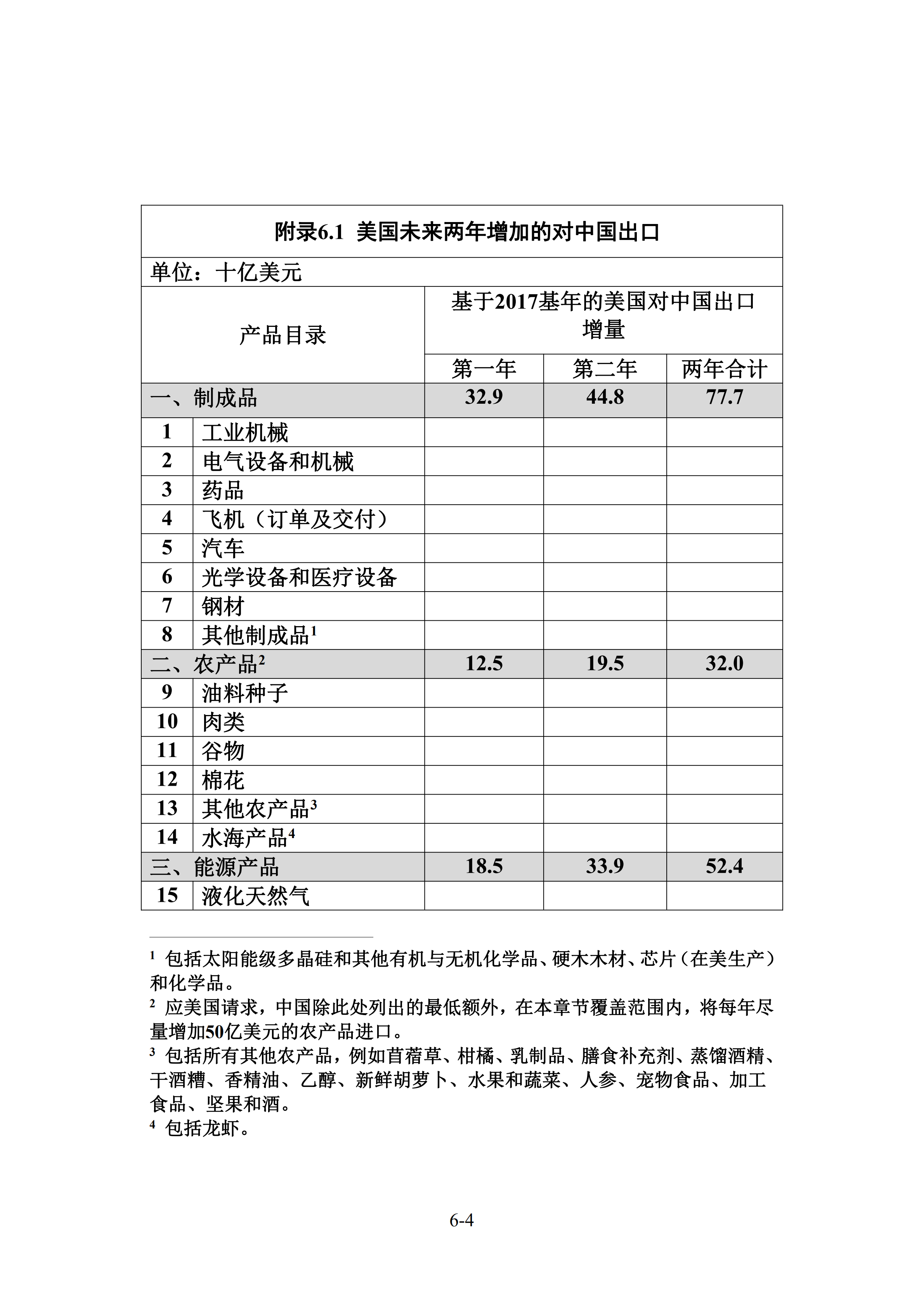 中美經(jīng)貿(mào)第一階段協(xié)議全文！（商務(wù)部中文版）