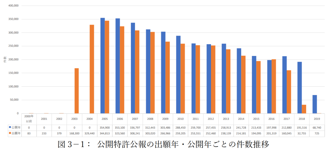 #晨報#法國更新商標注冊流程及收費方式；中國企業(yè)2019年在美獲批專利增速最快