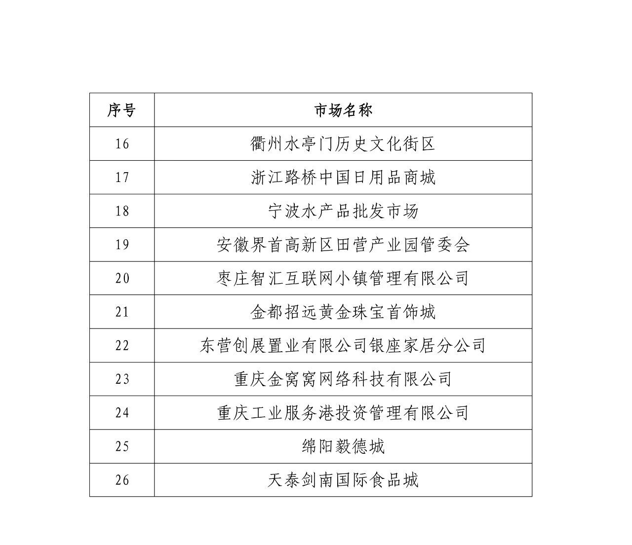 國知局公布第四批及通過第一批續(xù)延審查的國家級知識產(chǎn)權(quán)保護規(guī)范化市場