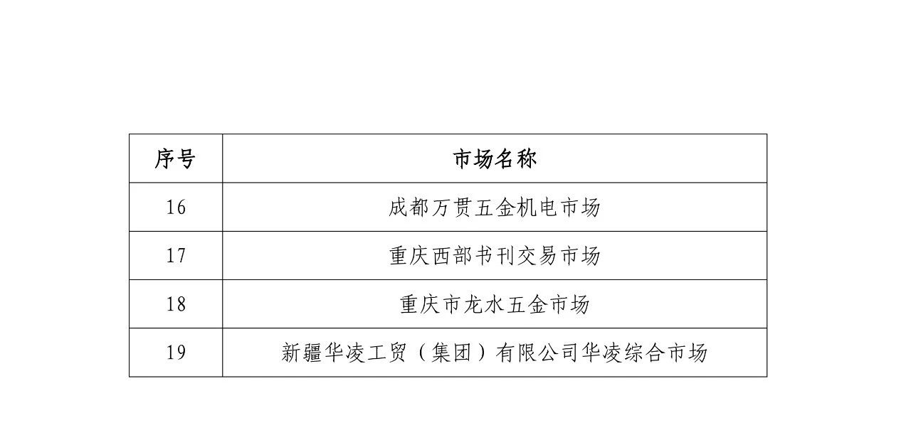 國知局公布第四批及通過第一批續(xù)延審查的國家級知識產(chǎn)權(quán)保護規(guī)范化市場