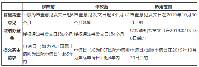 加拿大專利法律制度調整篇