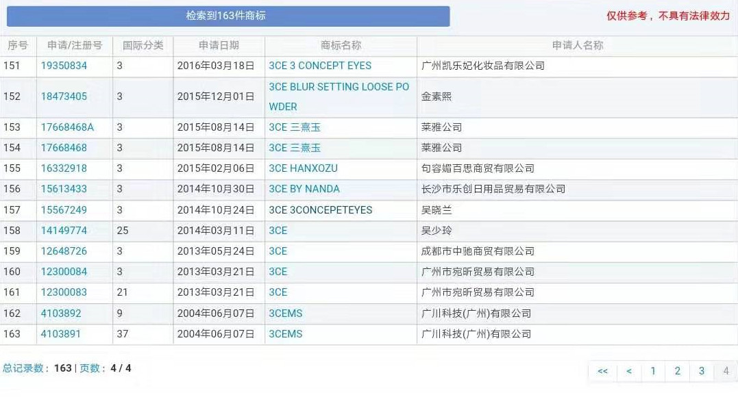 Colourpop、3CE、科顏氏的旗艦店都是假的？