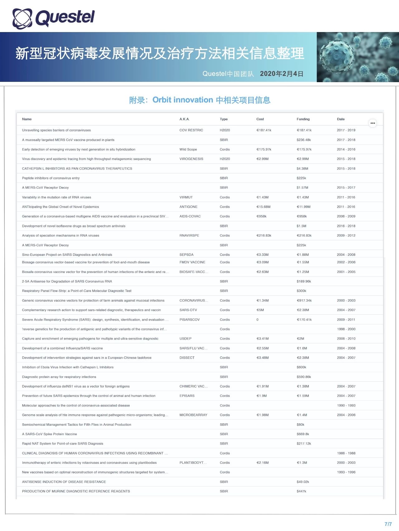 關注！新型冠狀病毒發(fā)展情況及治療方法相關信息整理