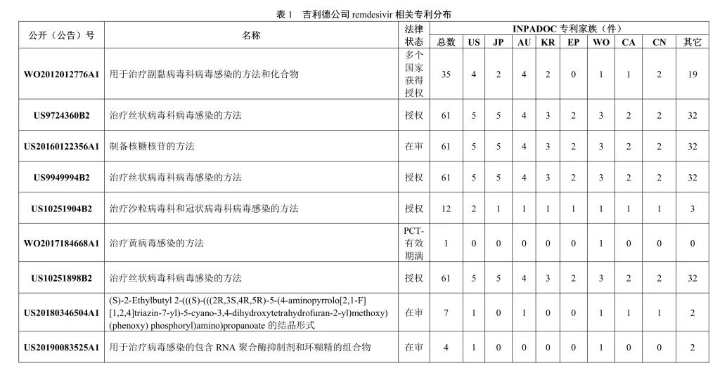 吉利德科學(xué)公司Remdesivir（瑞德西韋）相關(guān)專(zhuān)利介紹