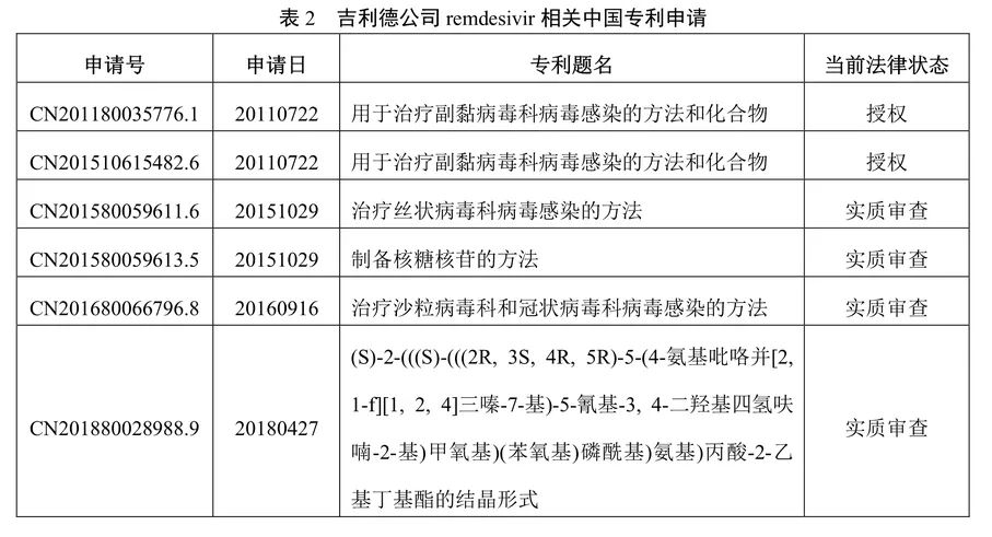 吉利德科學(xué)公司Remdesivir（瑞德西韋）相關(guān)專(zhuān)利介紹