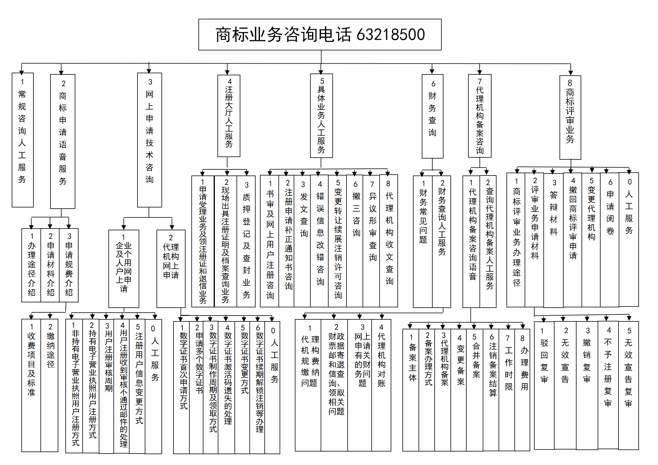 【國知局最新通知】疫情防控期間，如何辦理商標(biāo)申請？