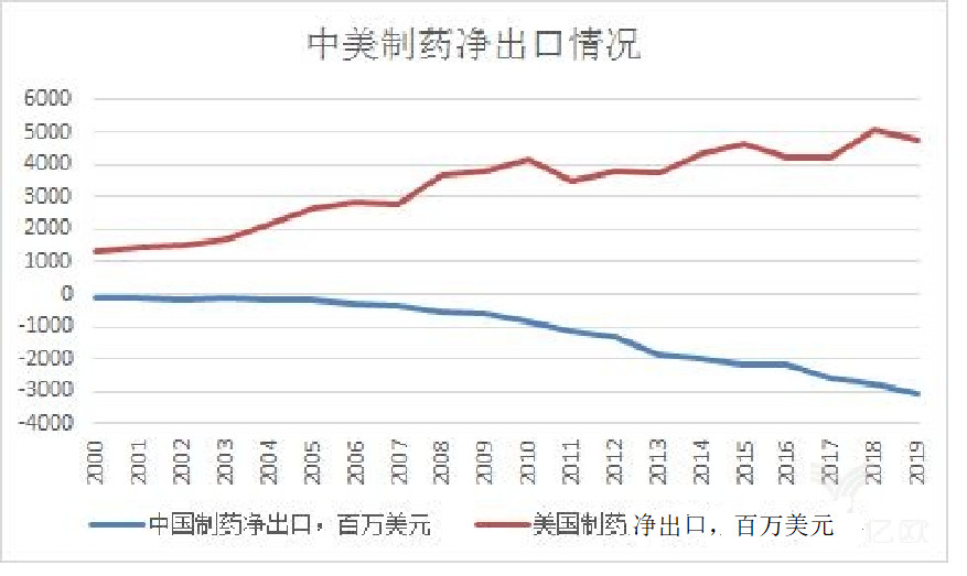 從吉利德公司的聲明談，對國內知識產權發(fā)展影響