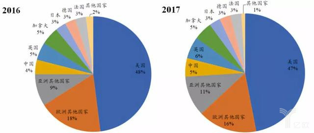 從吉利德公司的聲明談，對國內知識產權發(fā)展影響