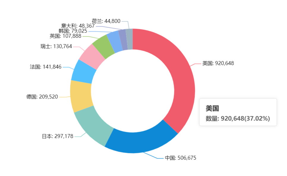 從吉利德公司的聲明談，對國內知識產權發(fā)展影響