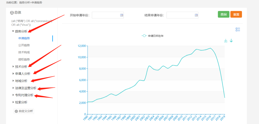 剛剛！抗擊新冠病毒感染肺炎專利運營專題數(shù)據(jù)庫正式上線