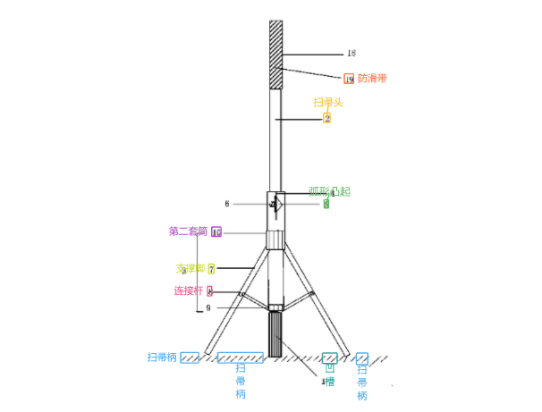 NASA立掃把挑戰(zhàn)玩了嗎？還有這些專(zhuān)利讓掃把立起來(lái)了！