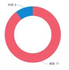 VIVO收購諾基亞專利，補充專利積累