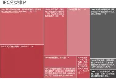 VIVO收購諾基亞專利，補充專利積累