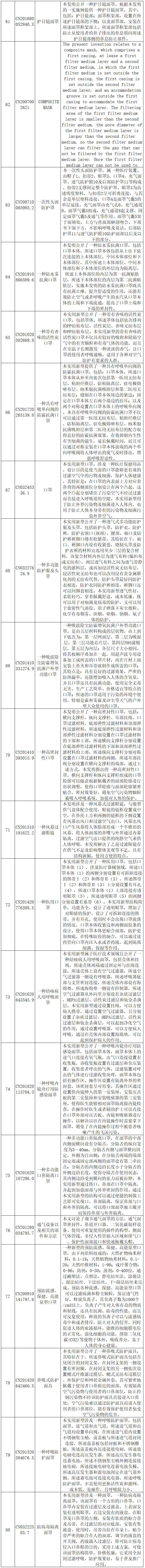 抗擊新型冠狀病毒肺炎專利資源遴選（七）——呼吸防護(hù)用品專利