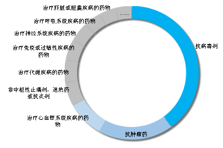 從專利角度揭開(kāi)吉利德科學(xué)公司的傳奇面紗