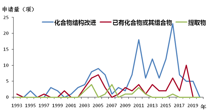 全文版來啦！《抗擊新型冠狀病毒肺炎專利信息研報(bào)》剛剛發(fā)布