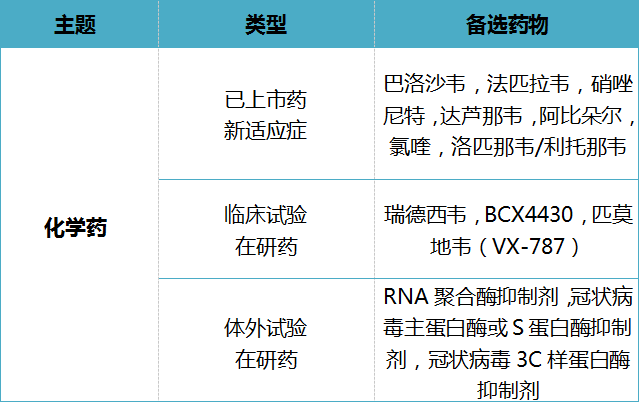 全文版來啦！《抗擊新型冠狀病毒肺炎專利信息研報(bào)》剛剛發(fā)布