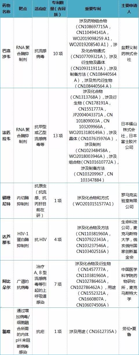 全文版來啦！《抗擊新型冠狀病毒肺炎專利信息研報(bào)》剛剛發(fā)布