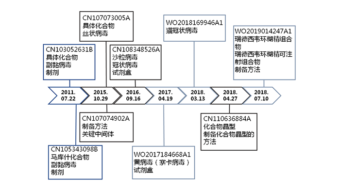 全文版來啦！《抗擊新型冠狀病毒肺炎專利信息研報(bào)》剛剛發(fā)布