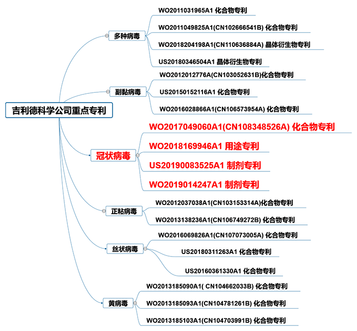 全文版來啦！《抗擊新型冠狀病毒肺炎專利信息研報(bào)》剛剛發(fā)布