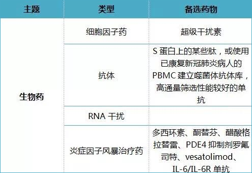 全文版來啦！《抗擊新型冠狀病毒肺炎專利信息研報(bào)》剛剛發(fā)布