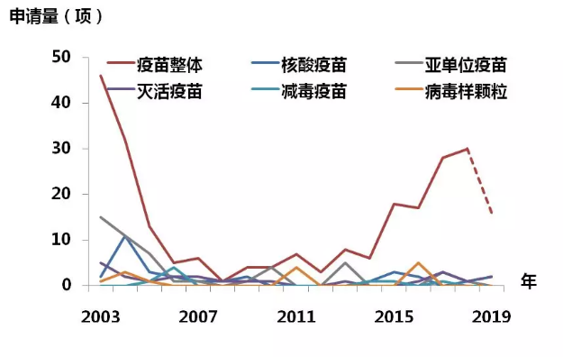 全文版來啦！《抗擊新型冠狀病毒肺炎專利信息研報(bào)》剛剛發(fā)布