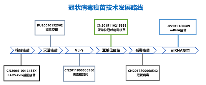 全文版來啦！《抗擊新型冠狀病毒肺炎專利信息研報(bào)》剛剛發(fā)布