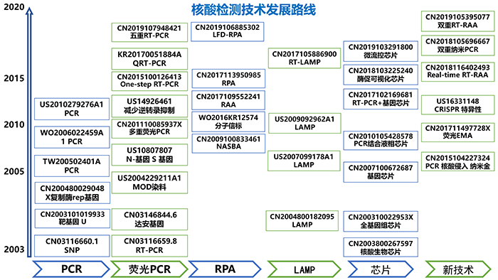 全文版來啦！《抗擊新型冠狀病毒肺炎專利信息研報(bào)》剛剛發(fā)布