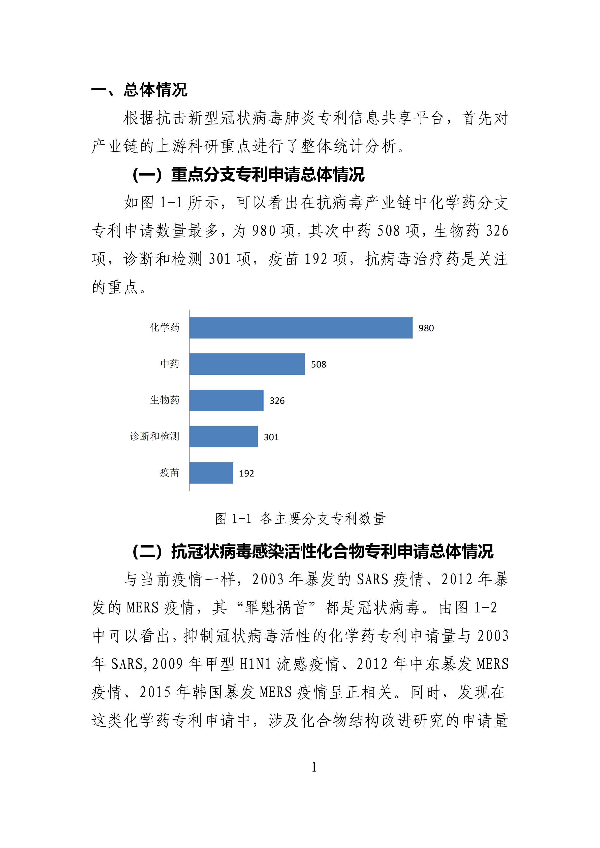 全文版來啦！《抗擊新型冠狀病毒肺炎專利信息研報(bào)》剛剛發(fā)布