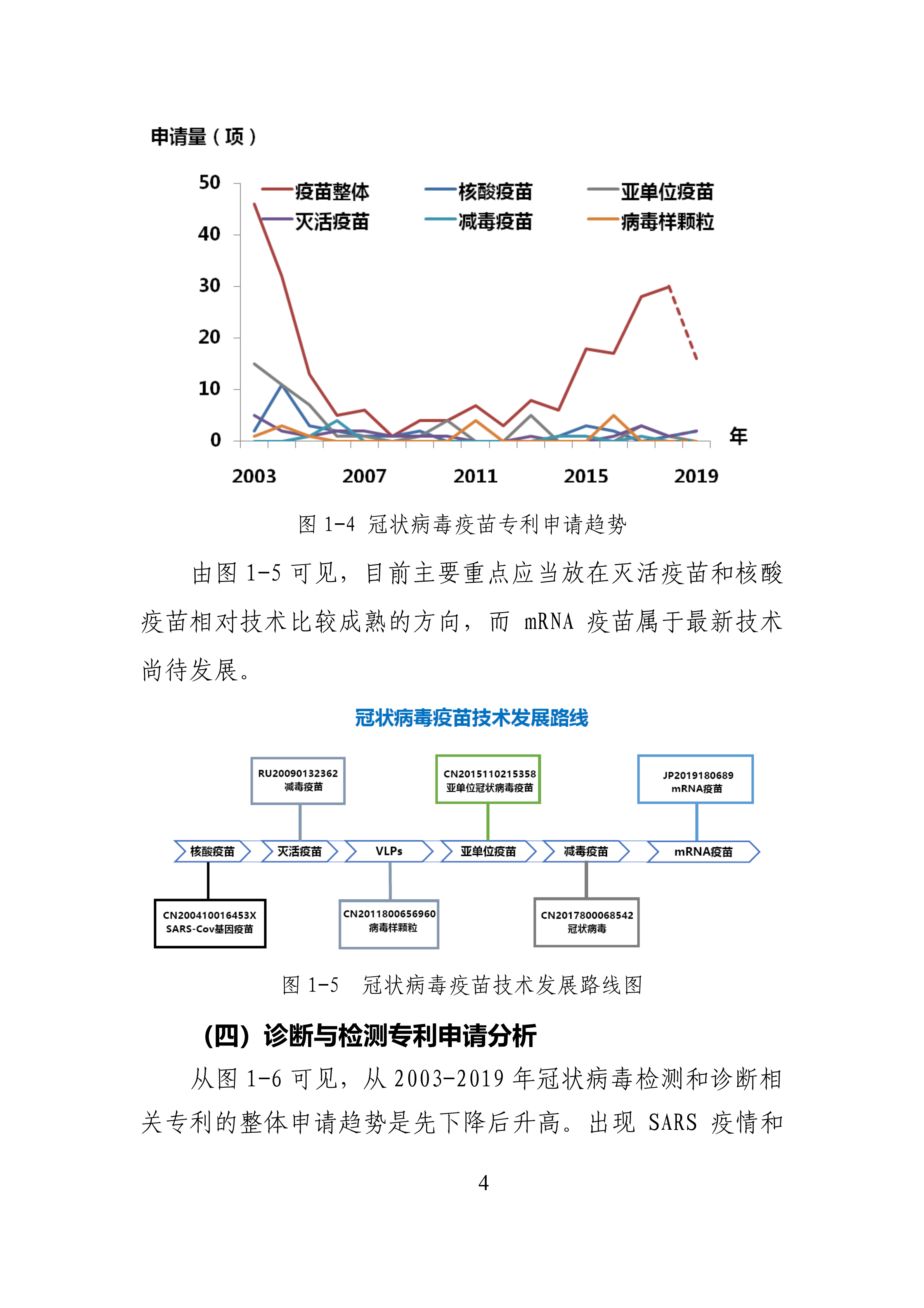 全文版來啦！《抗擊新型冠狀病毒肺炎專利信息研報(bào)》剛剛發(fā)布