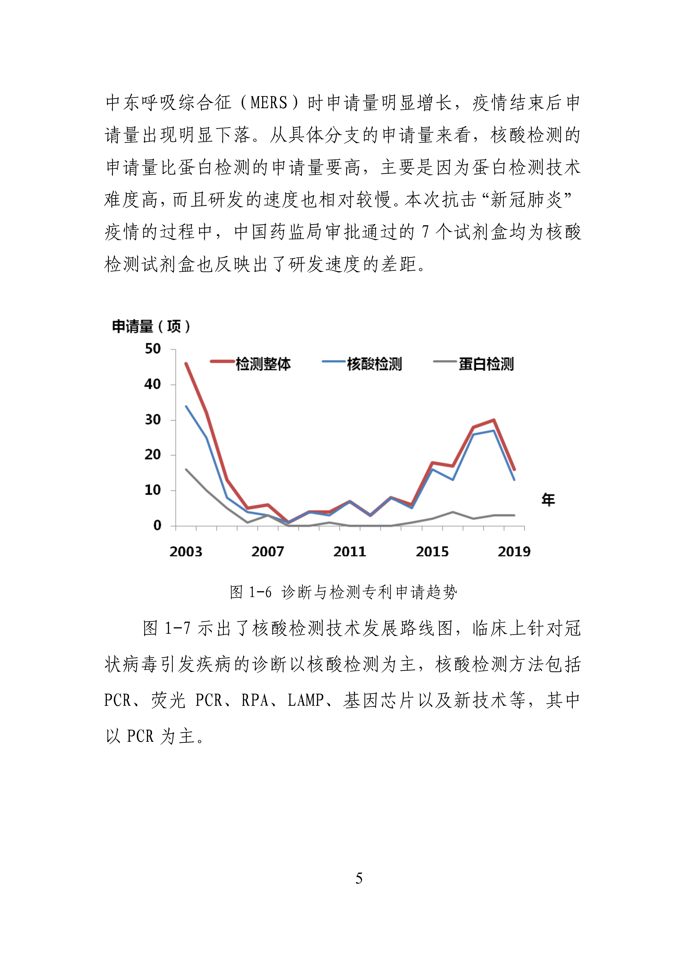 全文版來啦！《抗擊新型冠狀病毒肺炎專利信息研報(bào)》剛剛發(fā)布