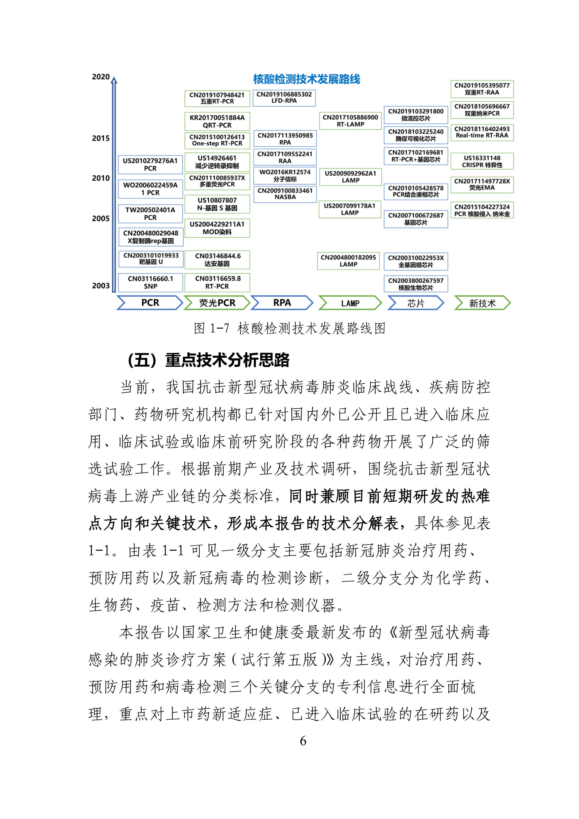 全文版來啦！《抗擊新型冠狀病毒肺炎專利信息研報(bào)》剛剛發(fā)布