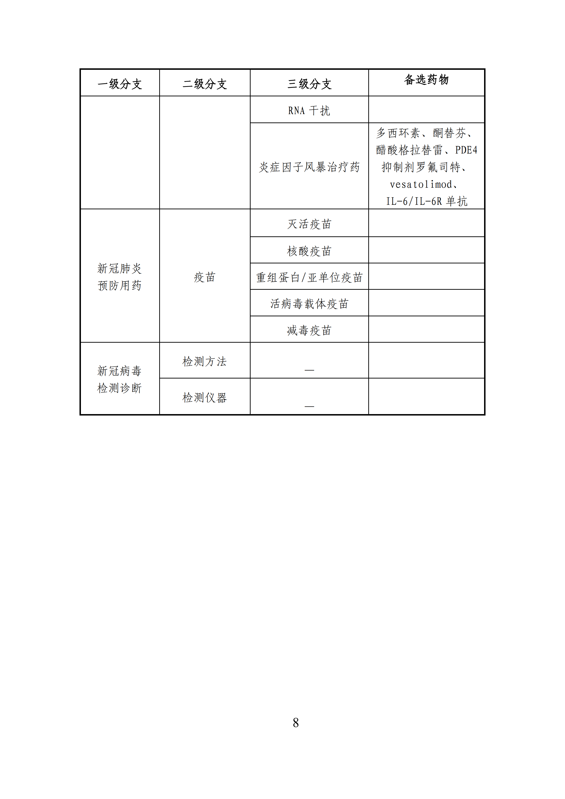 全文版來啦！《抗擊新型冠狀病毒肺炎專利信息研報(bào)》剛剛發(fā)布