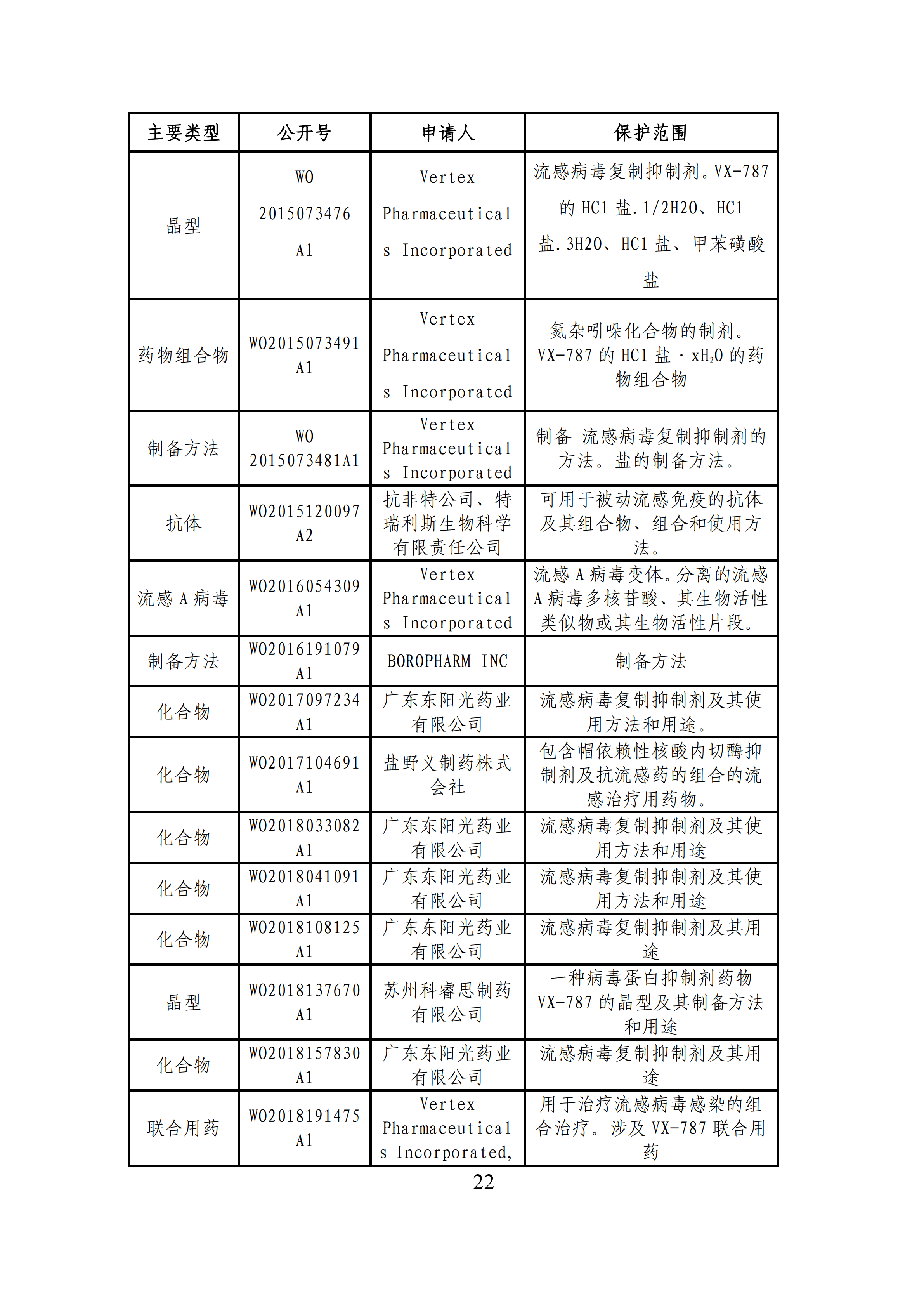 全文版來啦！《抗擊新型冠狀病毒肺炎專利信息研報(bào)》剛剛發(fā)布