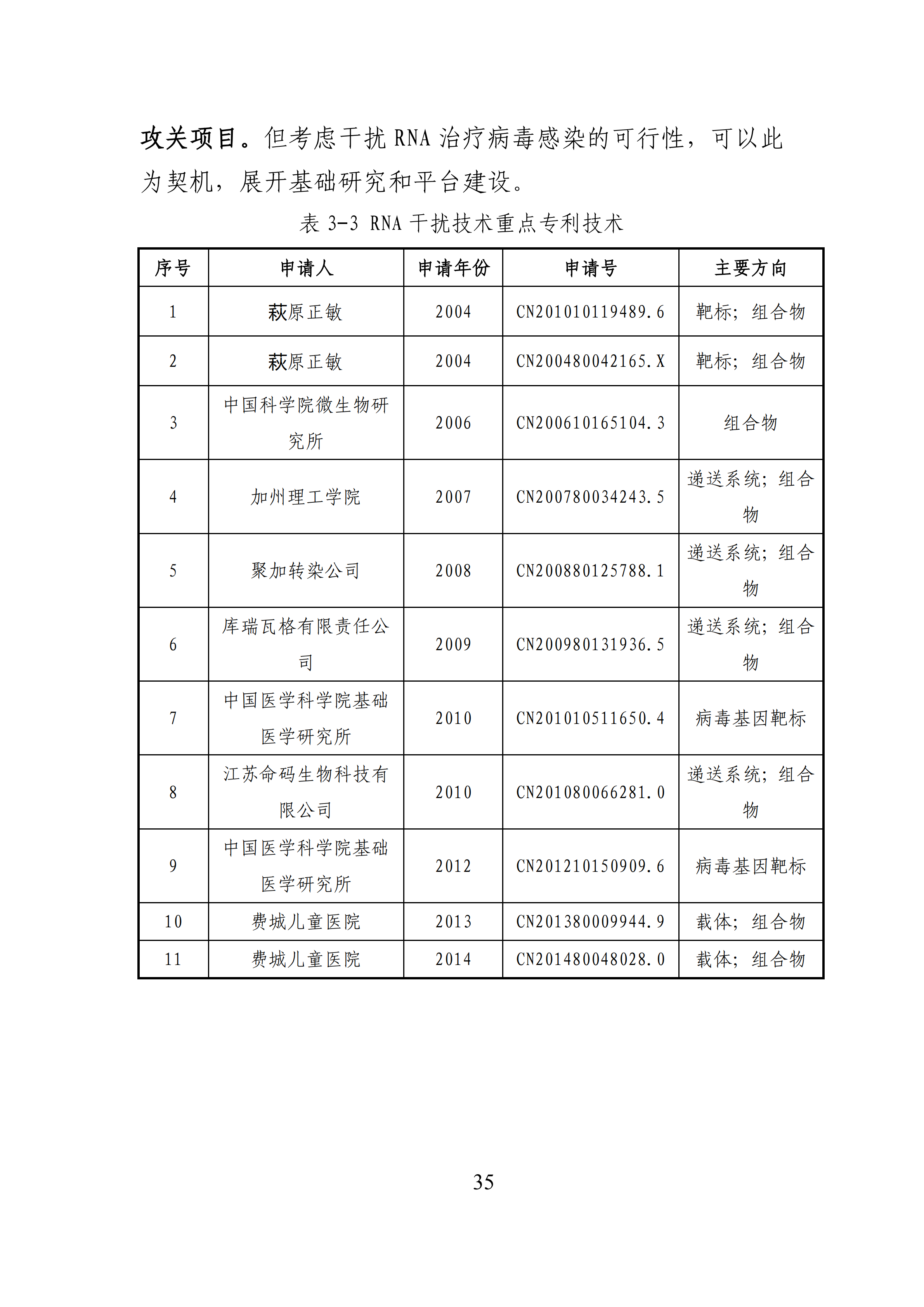 全文版來啦！《抗擊新型冠狀病毒肺炎專利信息研報(bào)》剛剛發(fā)布