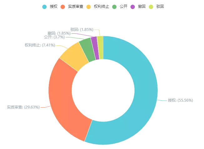 新冠肺炎專利分析遴選：霍尼韋爾的呼吸防護(hù)產(chǎn)業(yè)——在中國(guó)