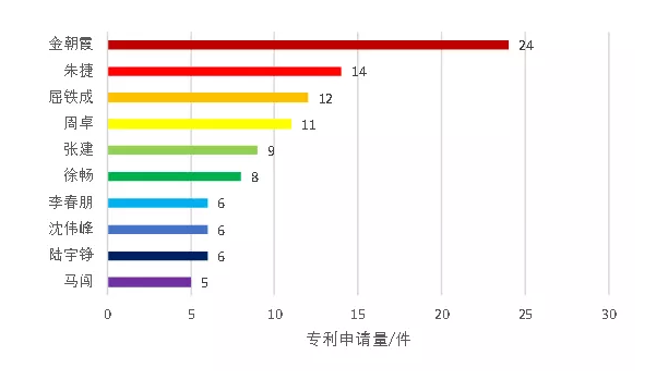 新冠肺炎專利分析遴選：霍尼韋爾的呼吸防護(hù)產(chǎn)業(yè)——在中國(guó)