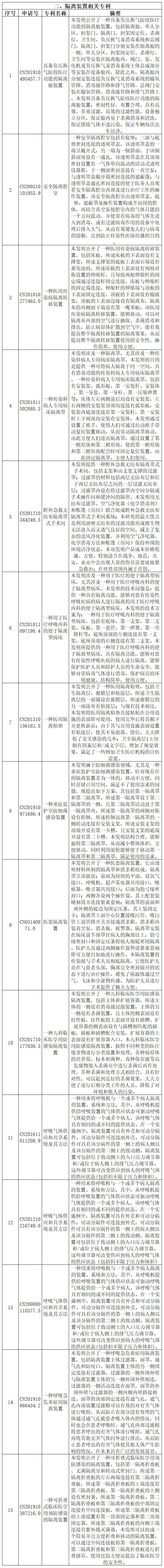 抗擊新型冠狀病毒肺炎專利資源遴選（八）——呼吸急救裝置專利