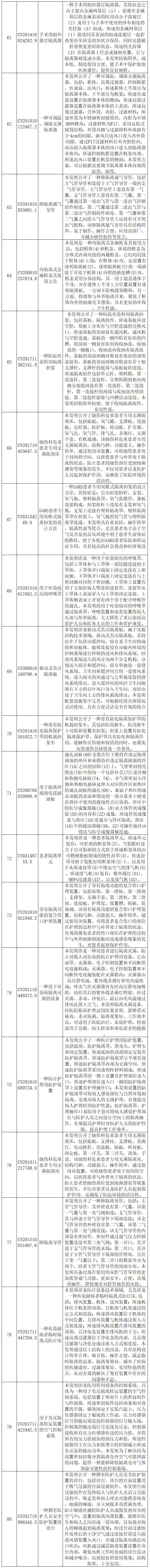 抗擊新型冠狀病毒肺炎專利資源遴選（八）——呼吸急救裝置專利