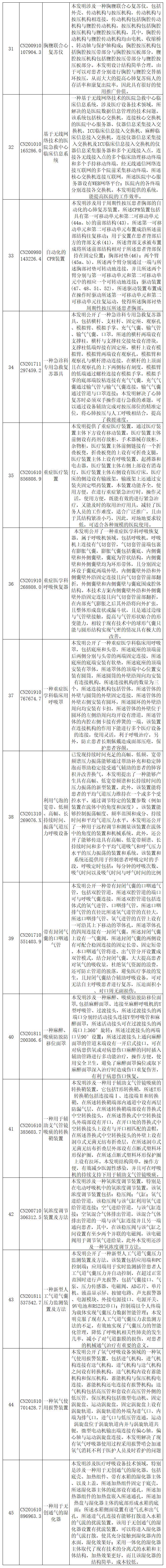 抗擊新型冠狀病毒肺炎專利資源遴選（八）——呼吸急救裝置專利