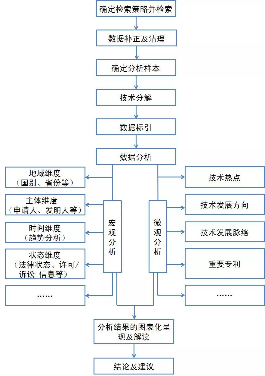 淺談技術領域?qū)用娴膶＠治觥浴八鑳?nèi)釘固定技術”為例