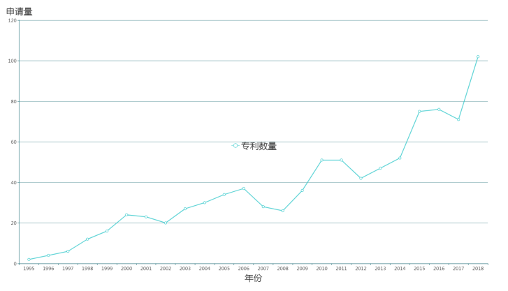 淺談技術領域?qū)用娴膶＠治觥浴八鑳?nèi)釘固定技術”為例