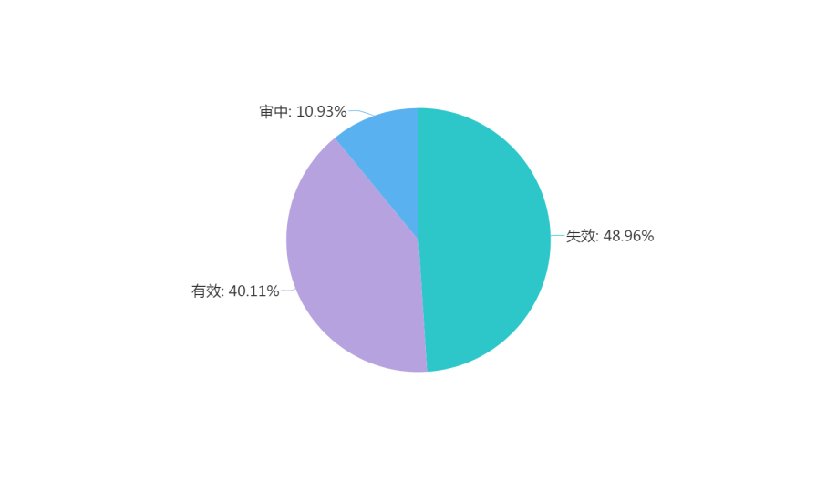 淺談技術領域?qū)用娴膶＠治觥浴八鑳?nèi)釘固定技術”為例