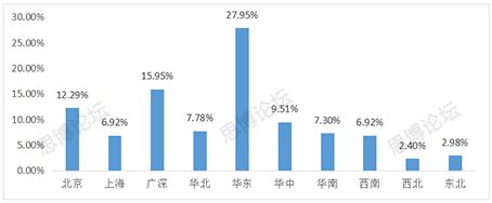 2019年企業(yè)IPR薪資&生存現(xiàn)狀調(diào)查問卷發(fā)布！