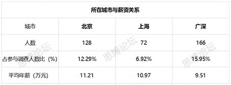 2019年企業(yè)IPR薪資&生存現(xiàn)狀調(diào)查問卷發(fā)布！